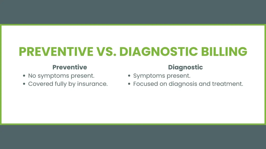 Comparison chart of preventive and diagnostic billing with key differences and CPT code examples