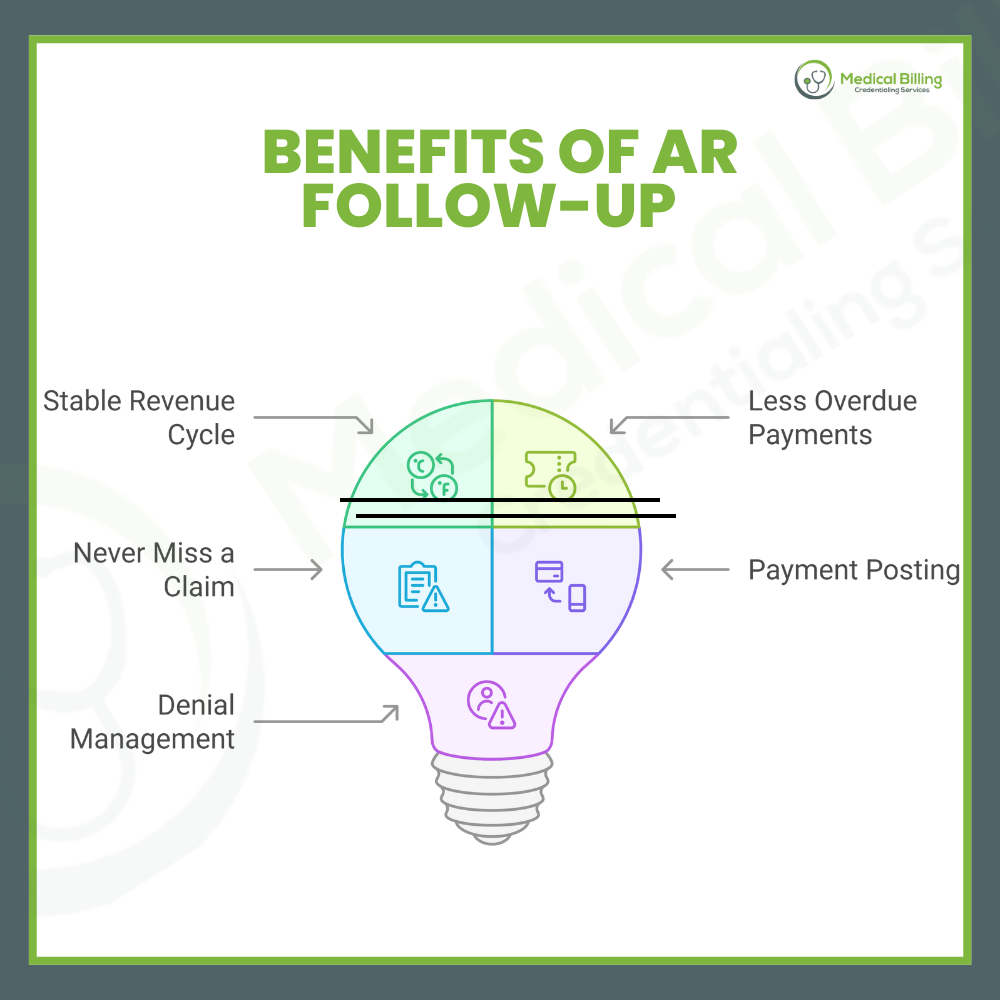 Benefits of AR Follow-Up  